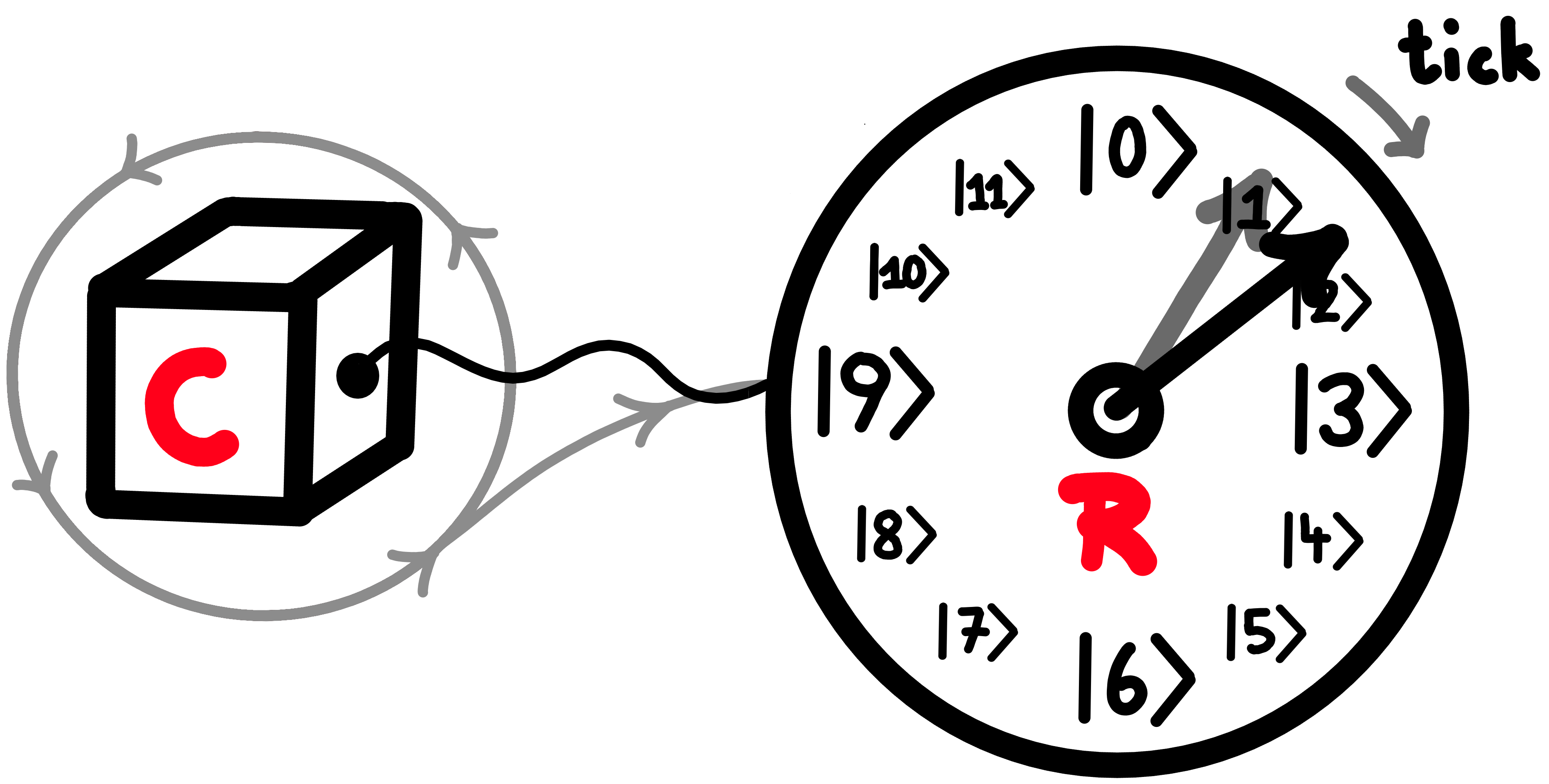 Entropy Production In Ticking Clocks JA entropy-production-in-ticking-clocks-ja