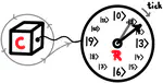 Entropy production in ticking clocks